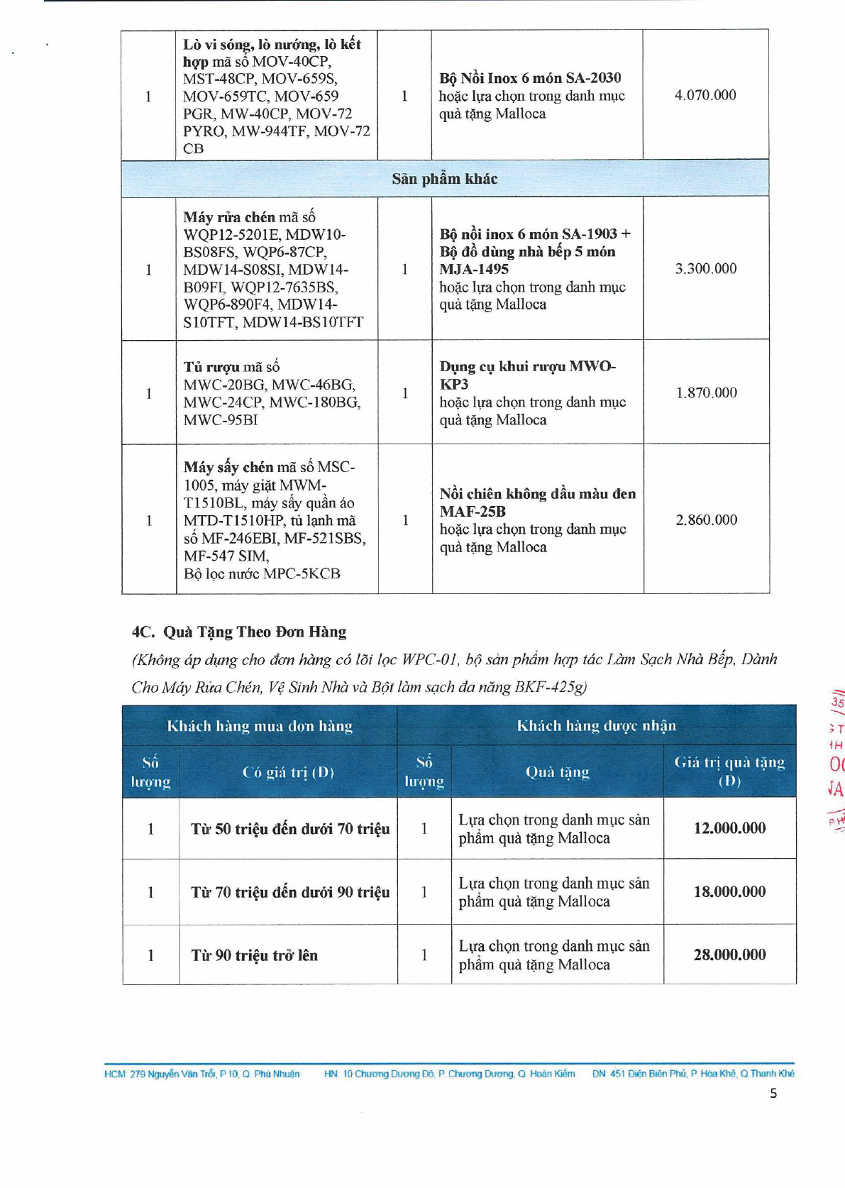 danh mục khuyến mãi Malloca 5
